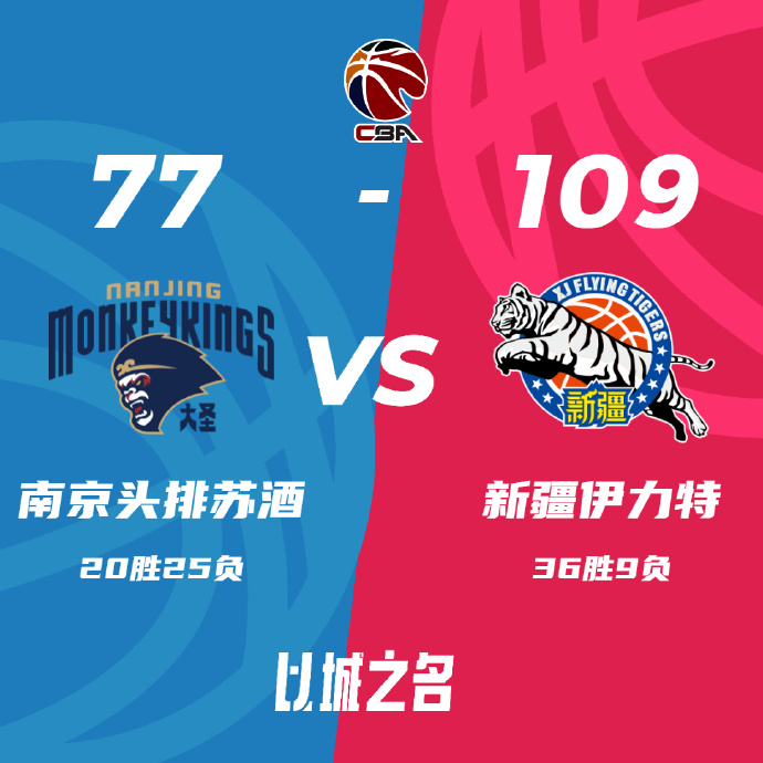 新疆109-77轻取同曦 齐麟31分 阿不都沙拉木21+11 林葳13中2