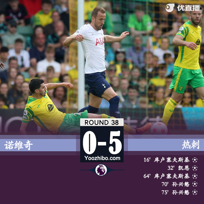 热刺5-0诺维奇获得<a href=/football/zibo/ouguan/ target=_blank class=infotextkey>欧冠</a>资格 孙兴慜双响荣膺金靴