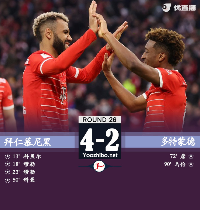 拜仁4-2多特 图赫尔开门红穆勒双响科贝尔乌龙