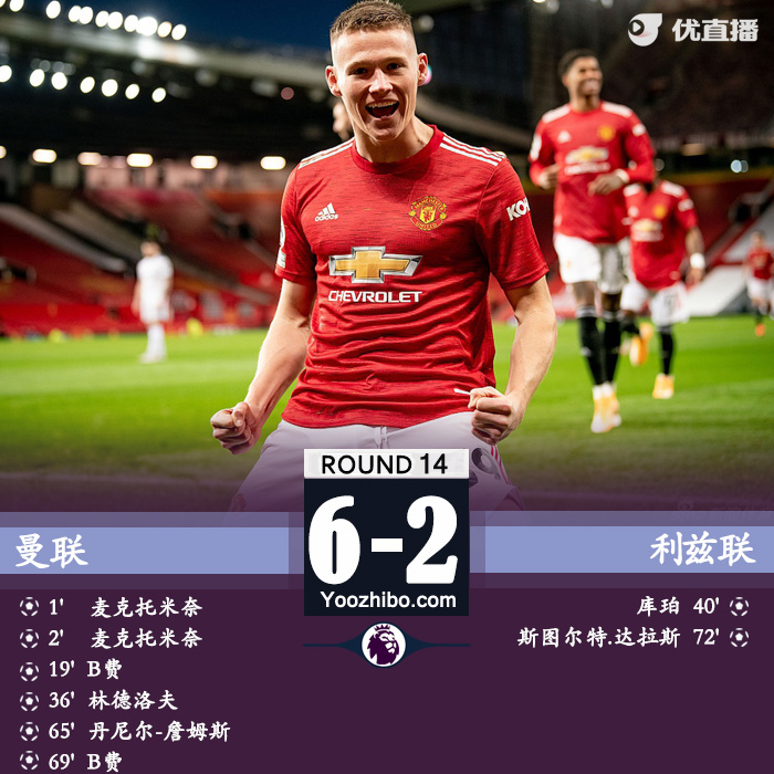 <a href=/football/zibo/manlian/ target=_blank class=infotextkey>曼联</a>6-2利兹联