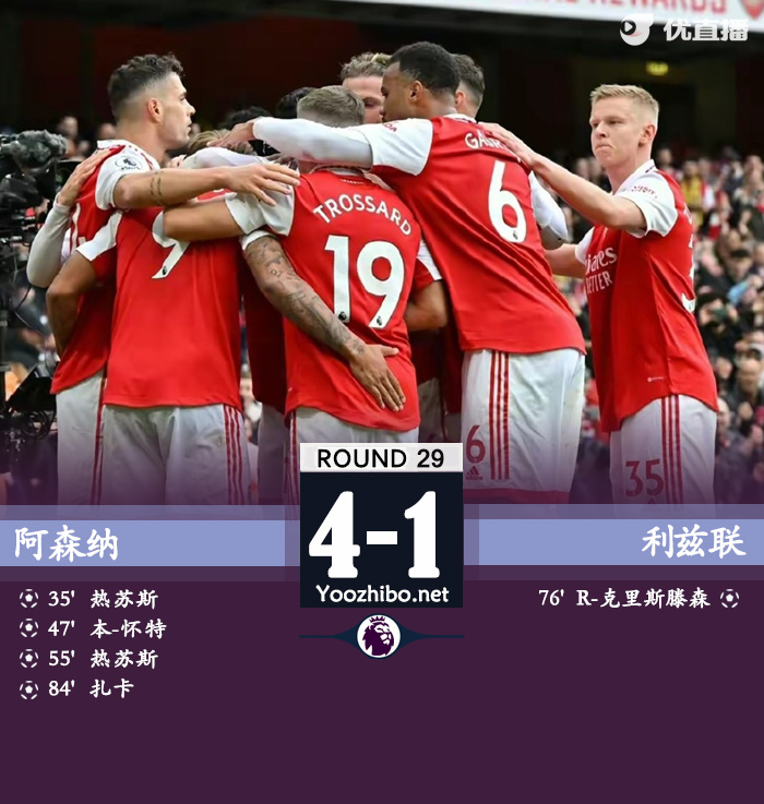 <a href=/football/zibo/arsenal/ target=_blank class=infotextkey>阿森纳</a>4-1利兹联 热苏斯双响本-怀特扎卡破门