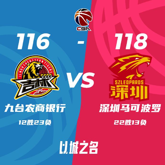 深圳118-116战胜吉林 亚当斯42+10+4断 姜伟泽23+5+5