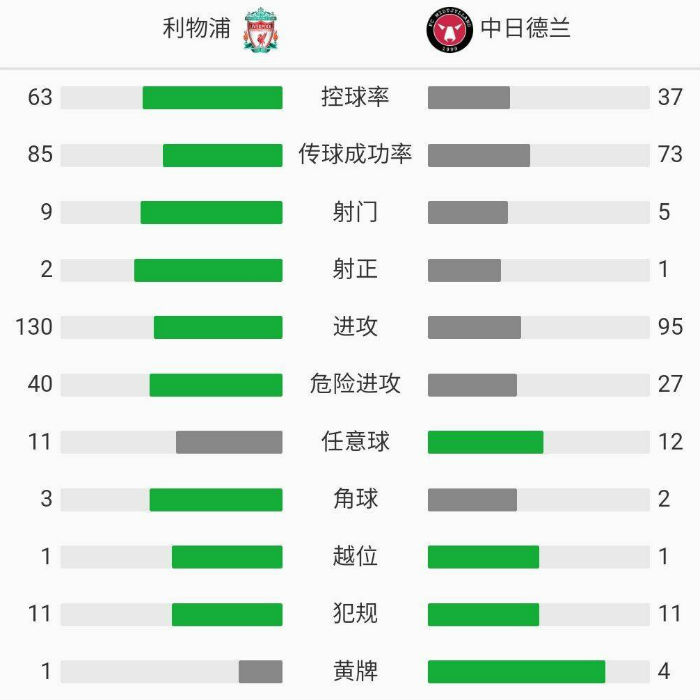 利物浦2-0中日德兰