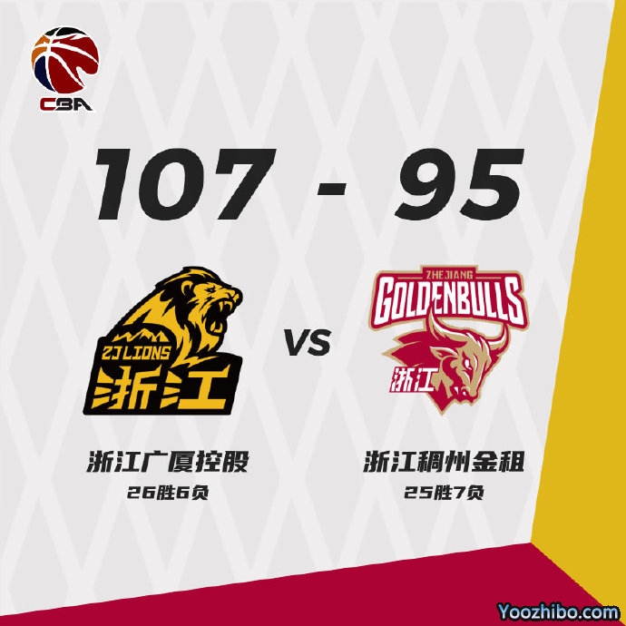 广厦107-95战胜浙江  奥卡福25+12 孙铭徽20+8 格林31+12+8