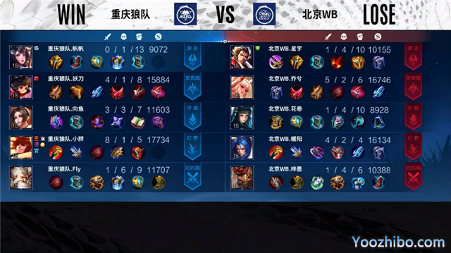 重庆狼队 vs WB 全场录像