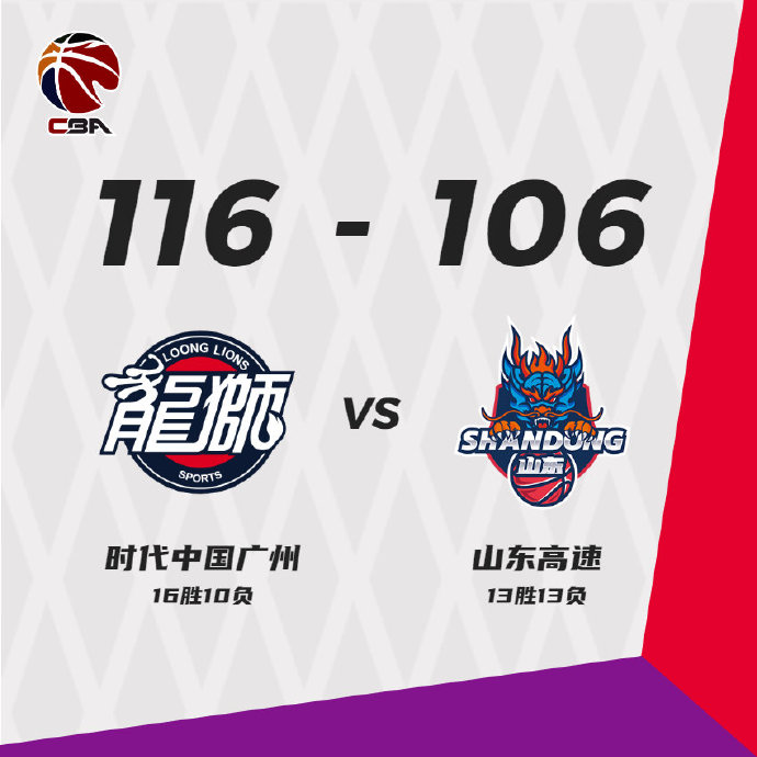 广州116-106力克山东  陈盈骏26+6+22 利夫23+12 高诗岩20+9 