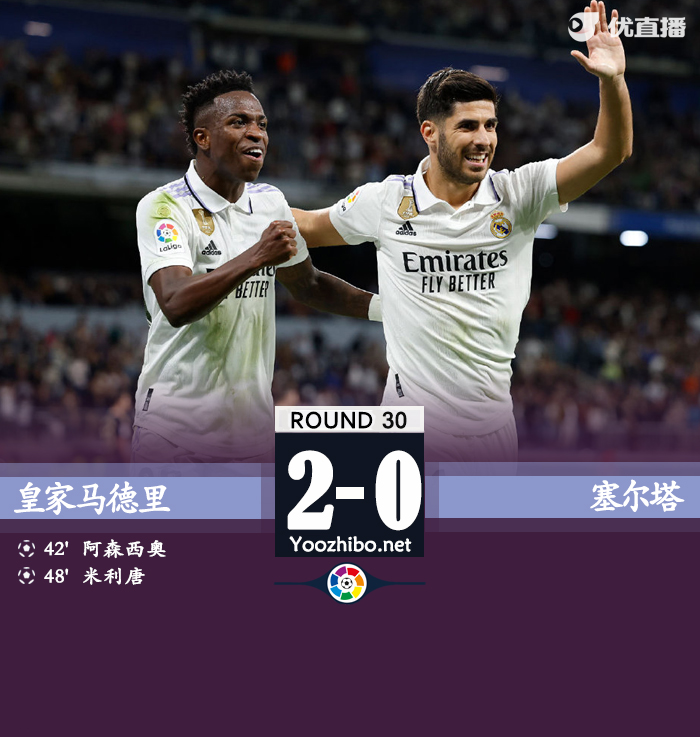 皇马2-0塞尔塔 阿森西奥传射米利唐头槌