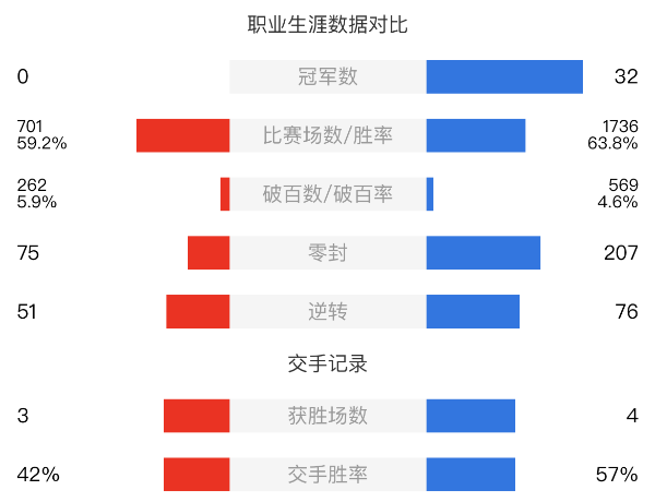 利索夫斯基vs马克-威廉姆斯赛事前瞻和交手记录