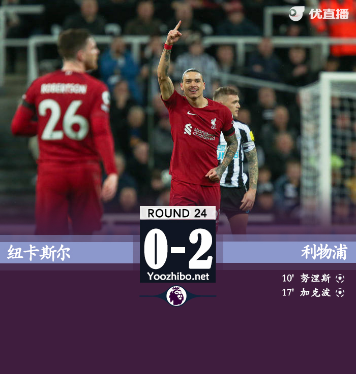 利物浦2-0纽卡 努涅斯破门加克波建功波普染红