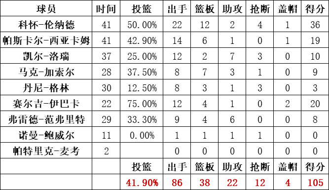 2019年NBA总决赛第四场勇士vs猛龙全场录像