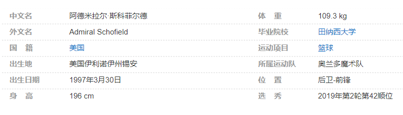 阿德米拉尔-斯科菲尔德个人详细资料简介