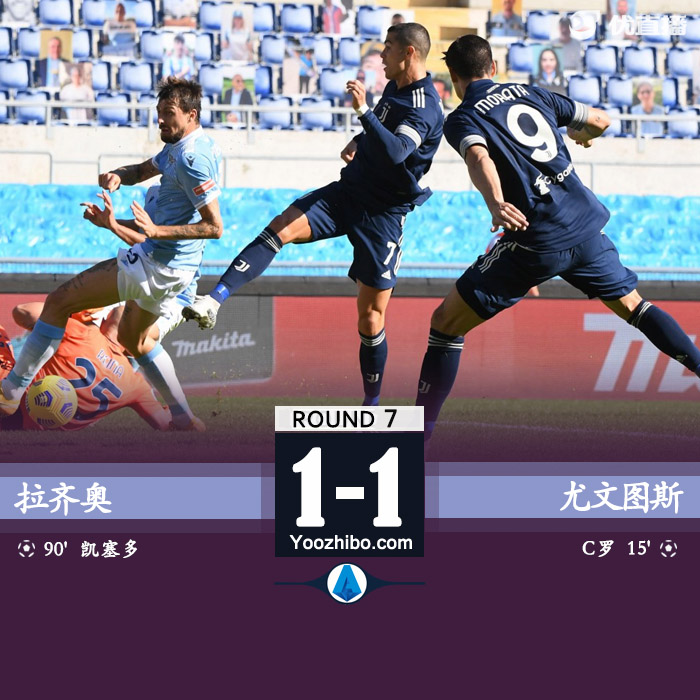 <a href=/football/zibo/juventus/ target=_blank class=infotextkey>尤文图斯</a>1-1拉齐奥