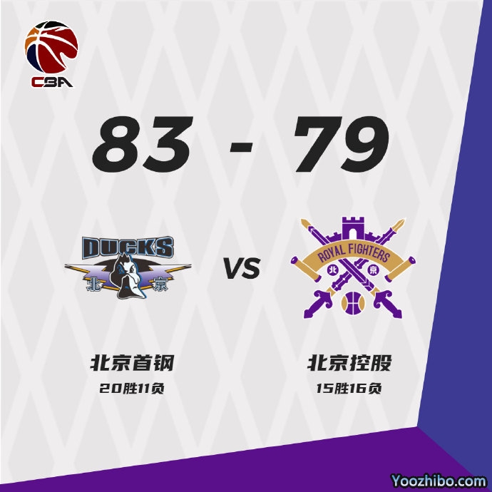 北京83-79力克北控  方硕21分 兰兹伯格19+6