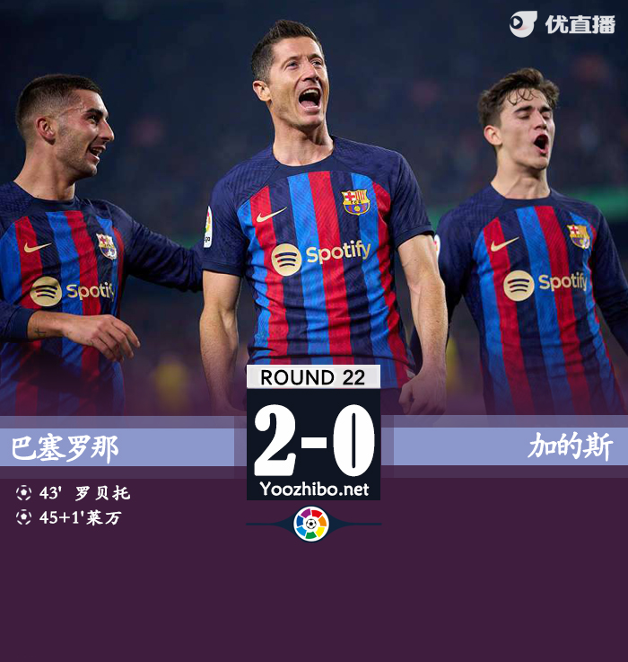 巴塞罗那2-0加迪斯豪取联赛七连胜