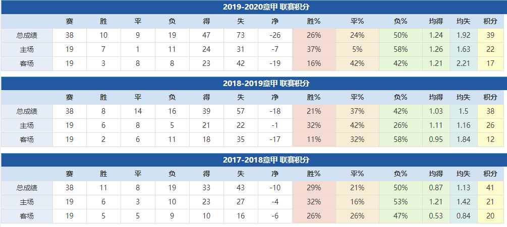 热那亚近年成绩