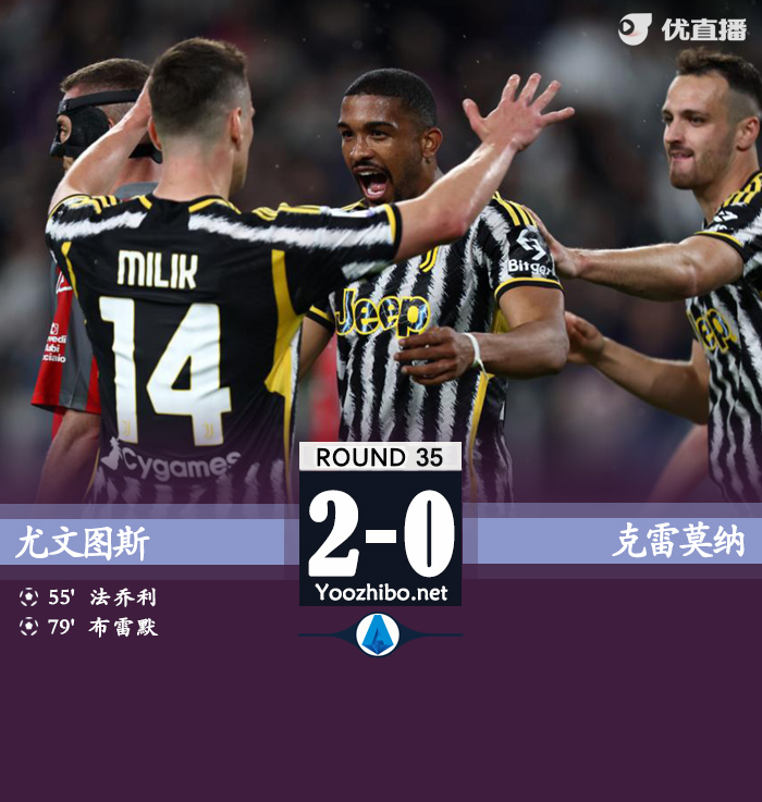 尤文主场2-0击败克雷莫纳