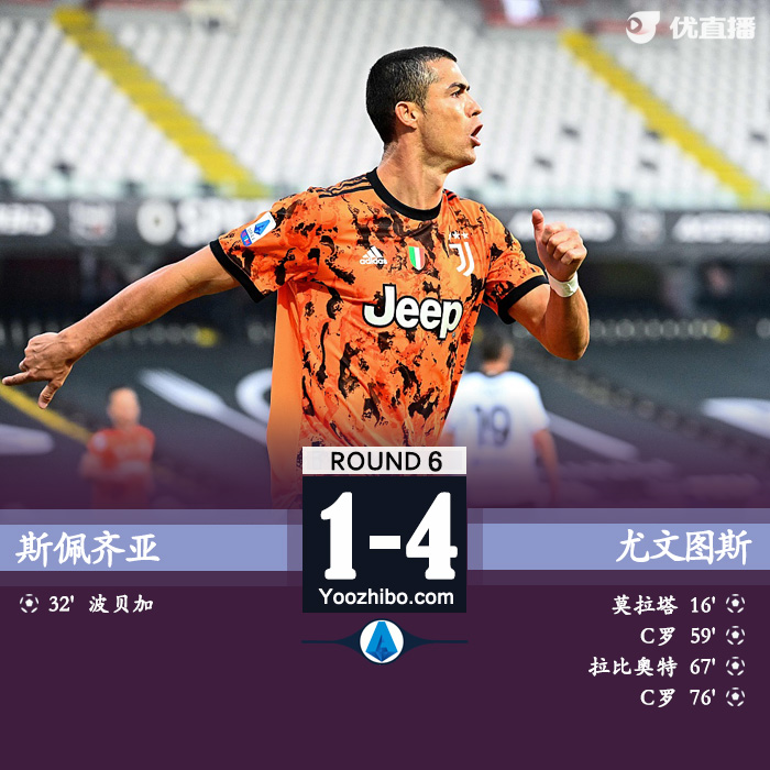 <a href=/football/zibo/juventus/ target=_blank class=infotextkey>尤文图斯</a>4-1客胜斯佩齐亚