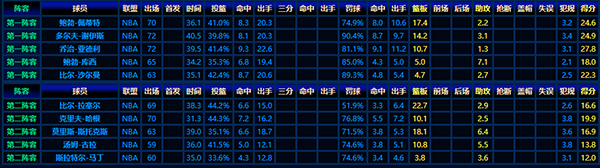 1957-58赛季NBA：最佳阵容成员的传奇风采全解