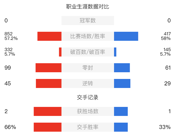 吉尔伯特vs周跃龙赛事前瞻和交手记录