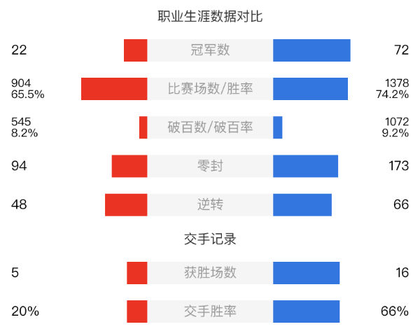 丁俊晖vs奥沙利文直播