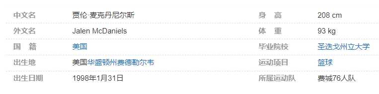 贾伦-麦克丹尼尔斯个人详细资料简介