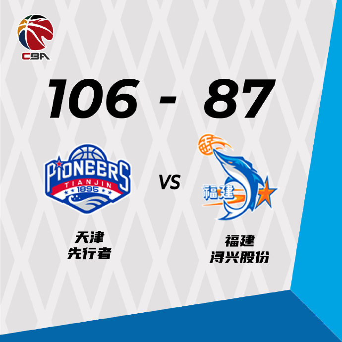 天津106-87战胜福建  孟子凯32分 林庭谦21+8+14 陈林坚27分