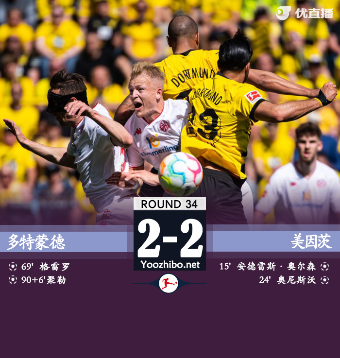 多特2-2美因茨 净胜球劣势送<a href=/football/zibo/bayern/ target=_blank class=infotextkey>拜仁</a>11连冠