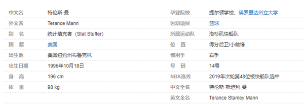 特伦斯-曼个人详细资料简介