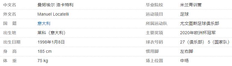曼努埃尔-洛卡特利个人详细资料简