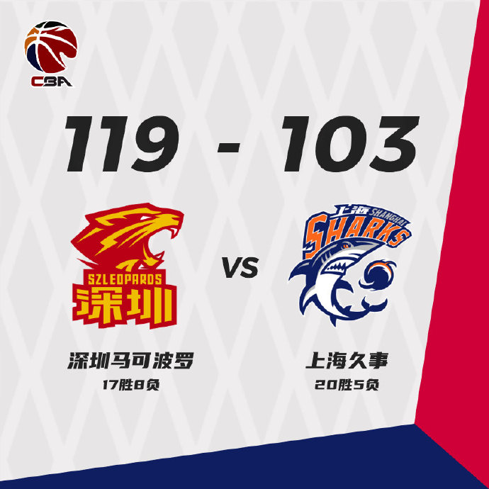 深圳119-103终结上海  萨林杰30+16 贺希宁22+7+8 郭昊文19+6 