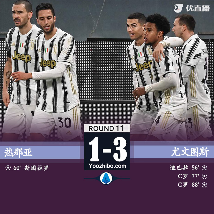 <a href=/football/zibo/juventus/ target=_blank class=infotextkey>尤文图斯</a>3-1热那亚