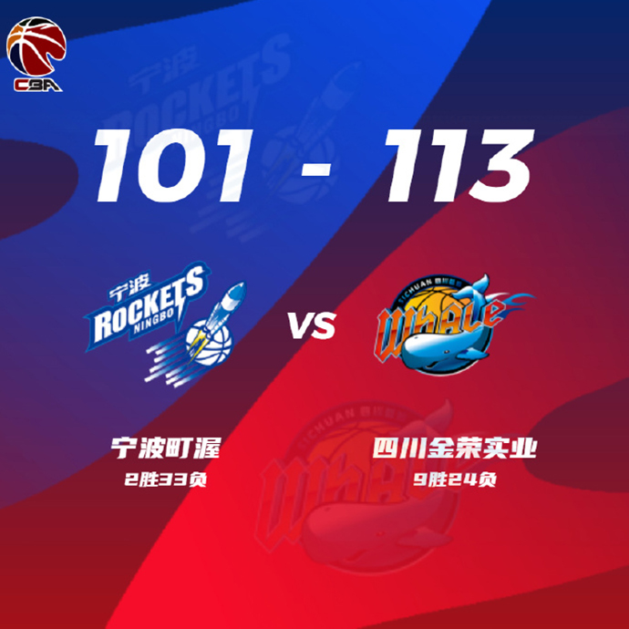 四川101-113双杀宁波 韩硕23+8+8+6断 马兰27分 克劳福德22分