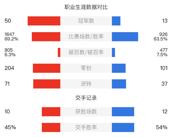 希金斯vs马克-艾伦直播