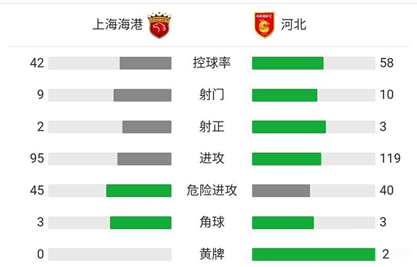 上海海港1-0河北  洛佩斯中柱奥斯卡点球制胜 