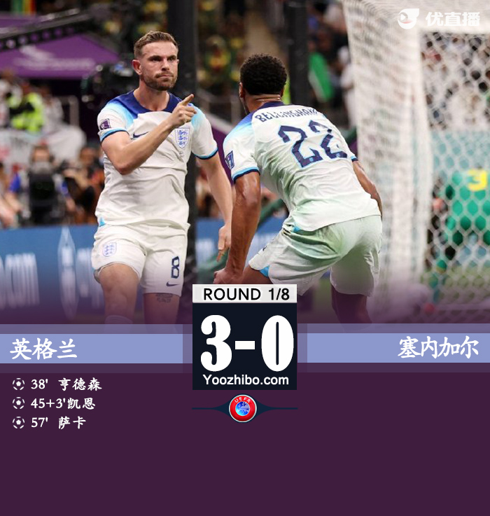 英格兰3-0击败塞内加尔