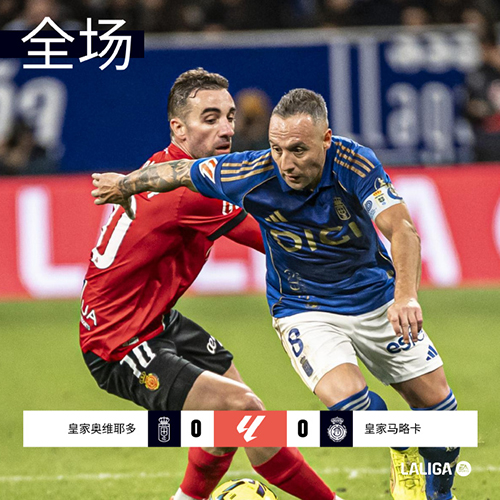 升班马难破僵局！皇家奥维耶多0-0闷平马洛卡，两队各取一分继续垫底