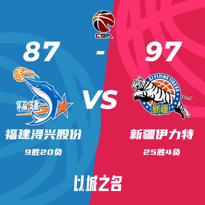 新疆97-87力克福建 阿不都27+9 吴冠希19+16 邹阳11+11