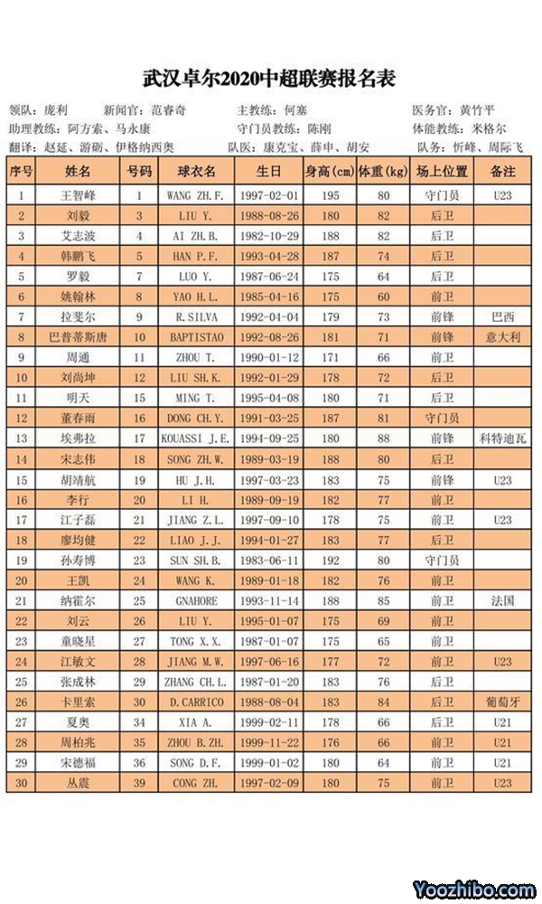 武汉卓尔报名名单