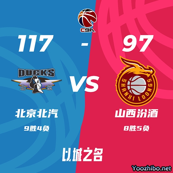 北京117-97终结山西 雷蒙20分 翟晓川12+11 葛昭宝19分