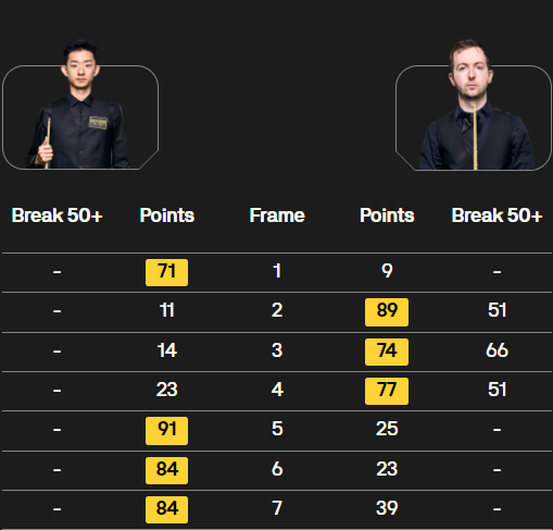 吴宜泽vs唐纳森 全场录像