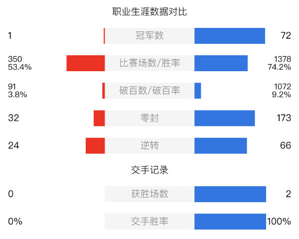 李行vs奥沙利文直播