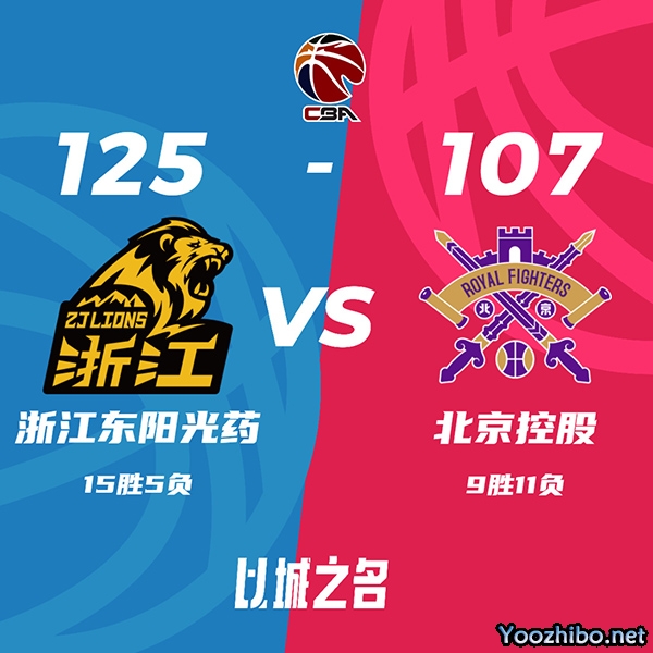 广厦125-107轻取北控 孙铭徽28+8+10 胡金秋24+8 廖三宁21+9