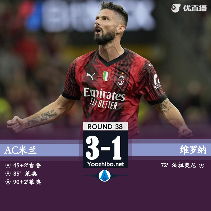 <a href=/football/zibo/acmilan/ target=_blank class=infotextkey>AC米兰</a>3-1维罗纳 维罗纳将战保级附加赛