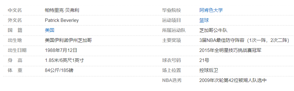 帕特里克-贝弗利个人详细资料简介