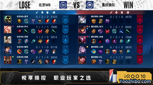 重庆狼队 vs WB 全场录像