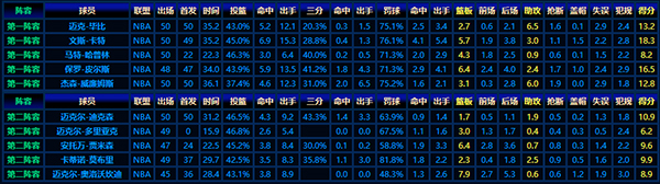 回顾1998-99赛季NBA最佳新秀阵容：传奇开始的地方