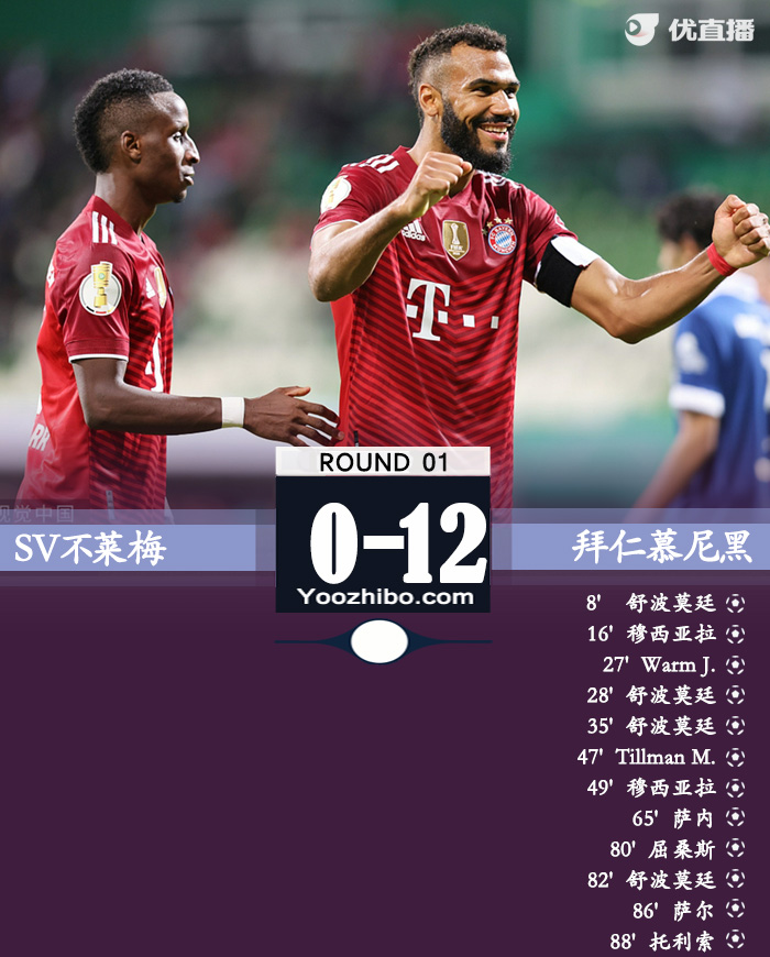 拜仁12-0SV不莱梅  舒波-莫廷4球3助穆西亚拉造三球