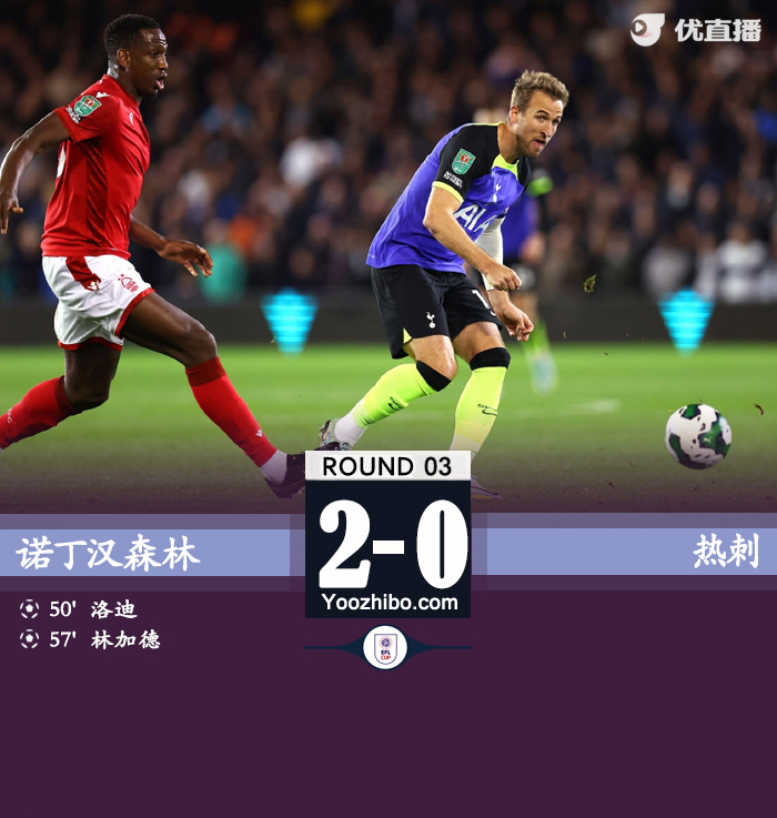 热刺0-2诺丁汉森林 林加德传射洛迪破门曼加拉染红 