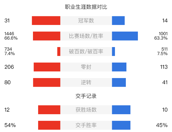 塞尔比vs马克-艾伦赛事前瞻和交手记录