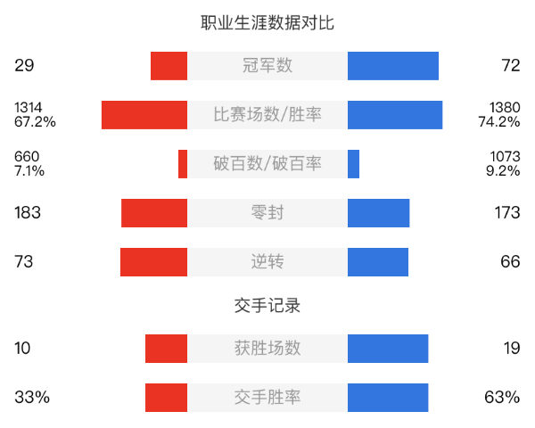 奥沙利文vs塞尔比直播